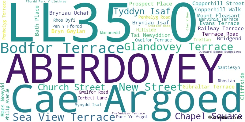 A word cloud for the LL35 0 postcode